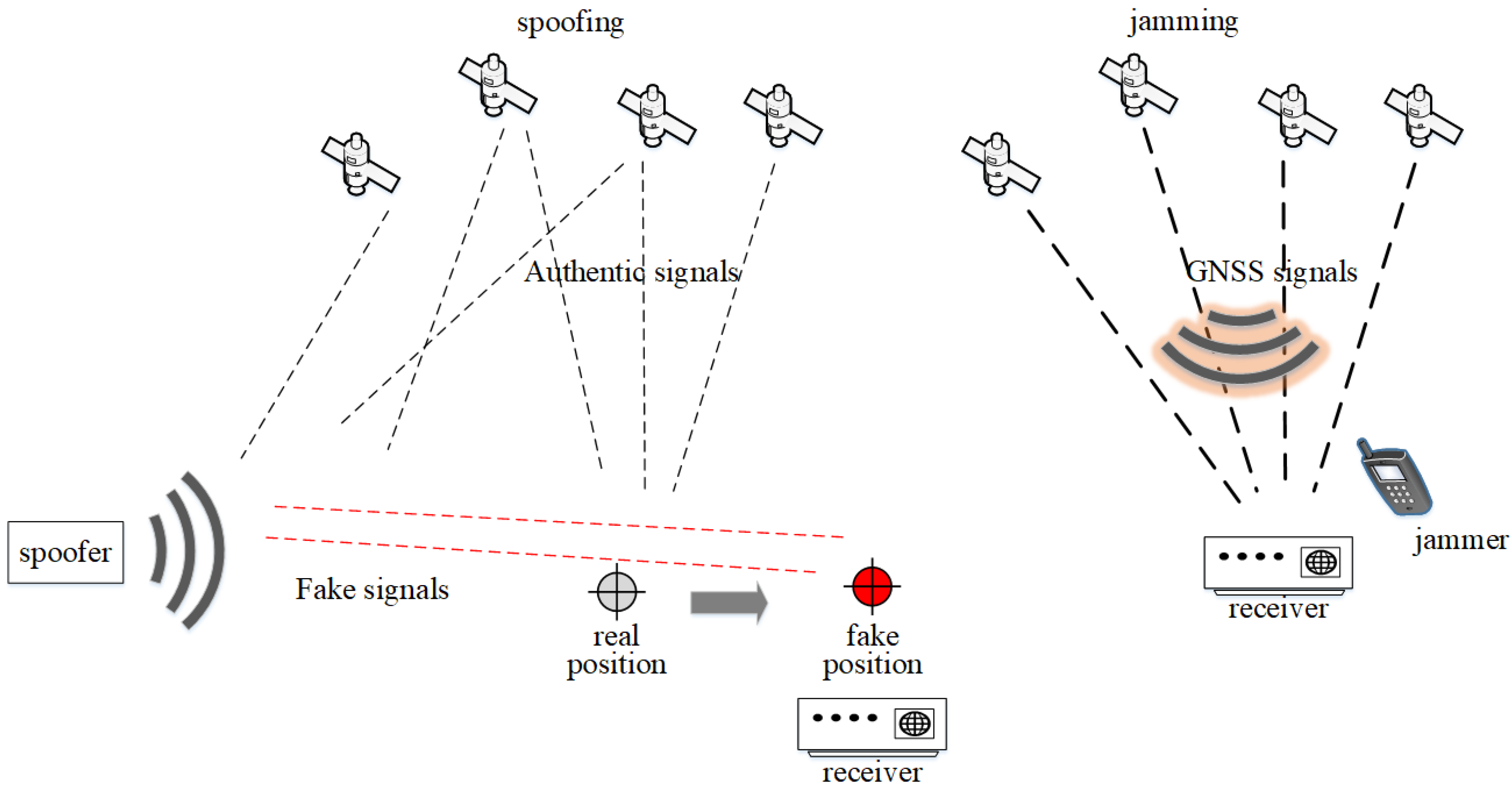 European air navigation screens during periods of GNSS jamming and spoofing