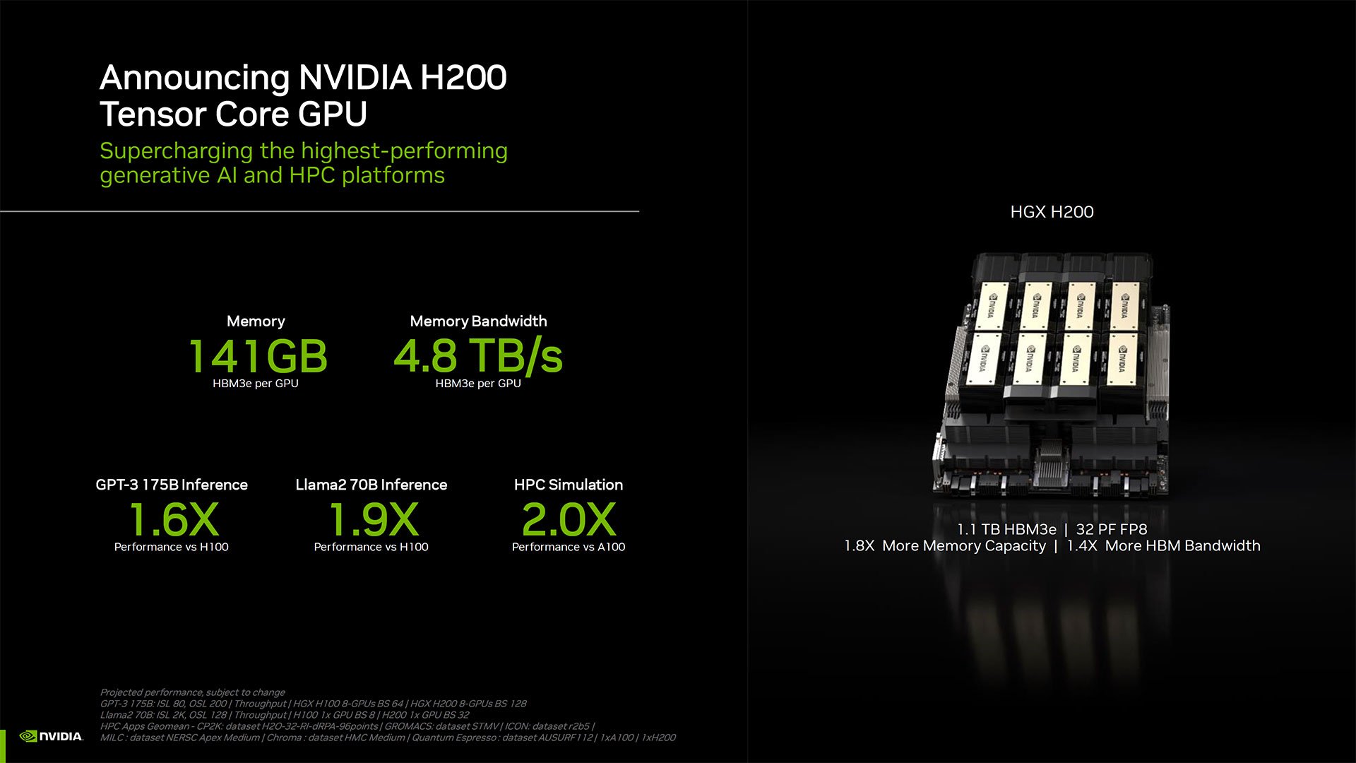 Nvidia H200 GPU 141GB HBM3e memory 4.8TB/s bandwidth AI specs