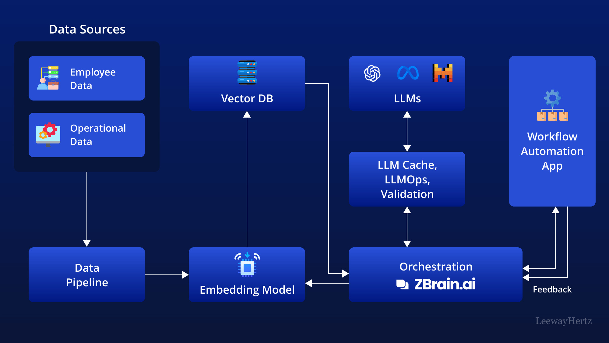 AI agents automating productivity workflows in office environment