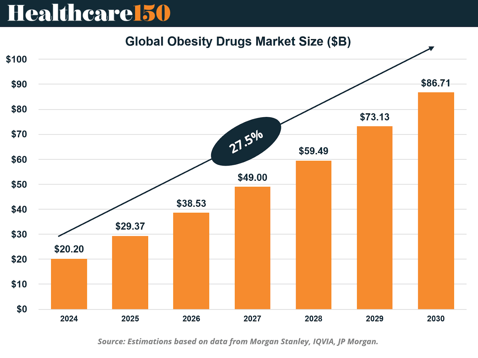 Growth of GLP-1 weight loss drug market globally