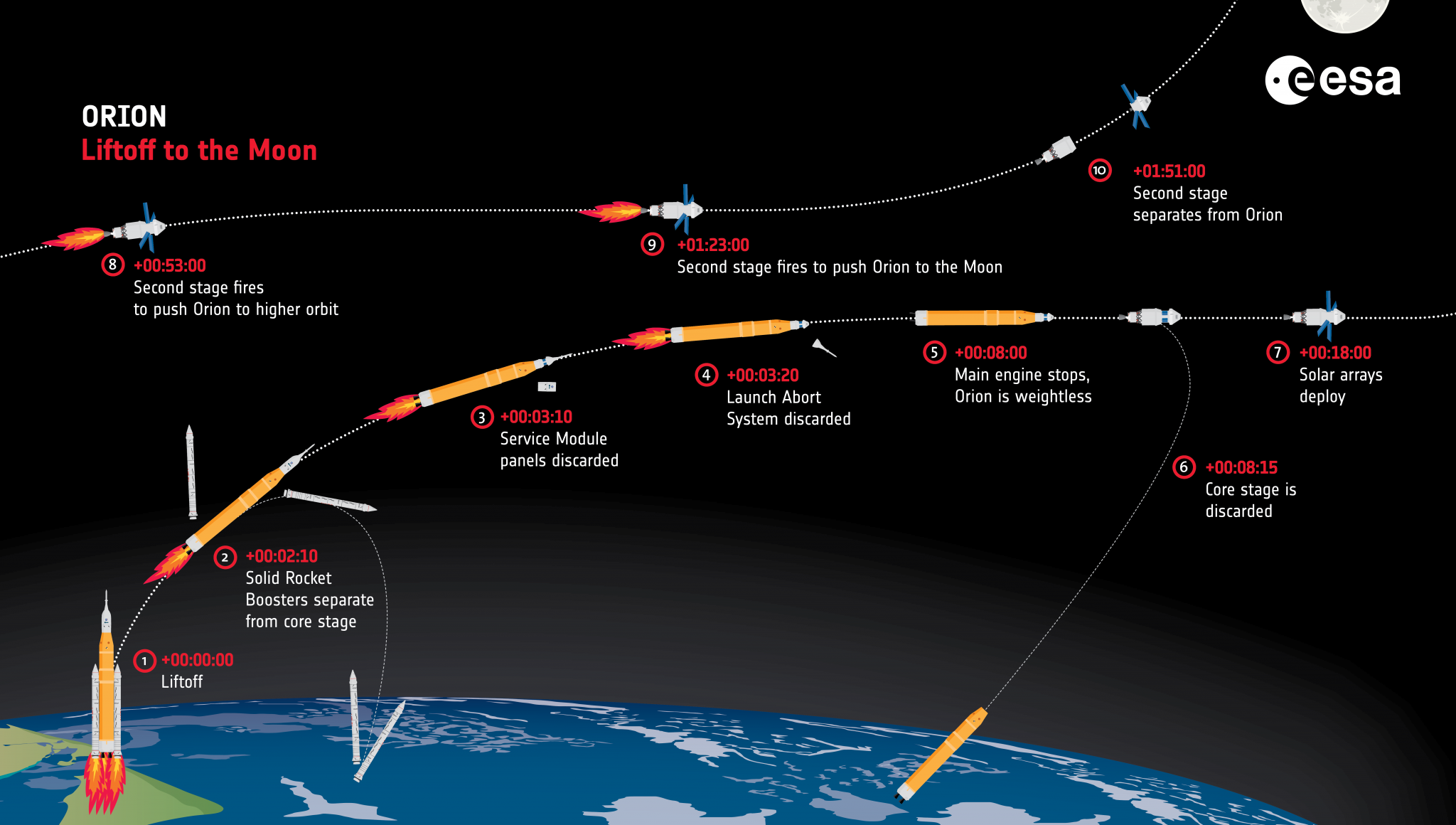 Blue Origin New Glenn rocket launch sequence showing booster separation and upper stage ignition