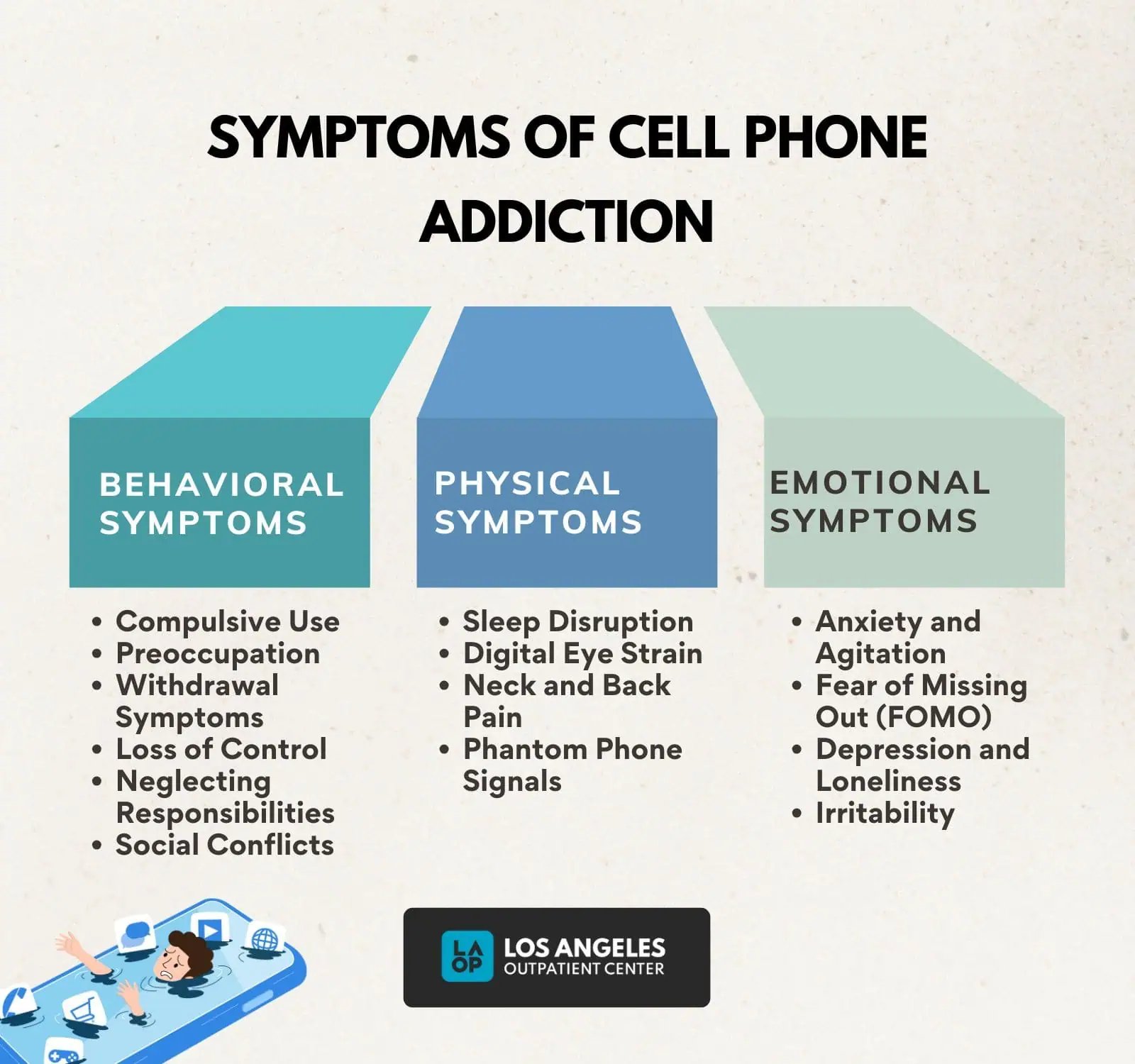 Social isolation and digital addiction affecting brain health