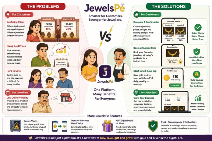 How JewelsPe Is Helping Customers Buy Smarter and Local Jewellers Grow in the Digital Era !