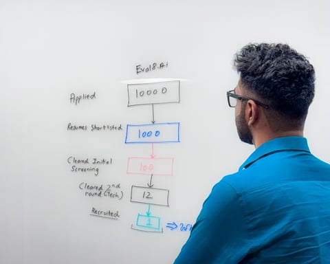 Gokul Kumar Vishwanathan’s Vision for Autonomous Learning: How Eval8.ai Is Redefining Hiring, Learning, and Careers Through AI